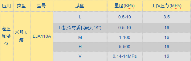 EJA 110A差壓變送器