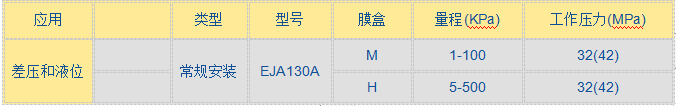 EJA 130A高靜壓差壓變送器