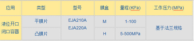 EJA 210A220A法蘭差壓變送器