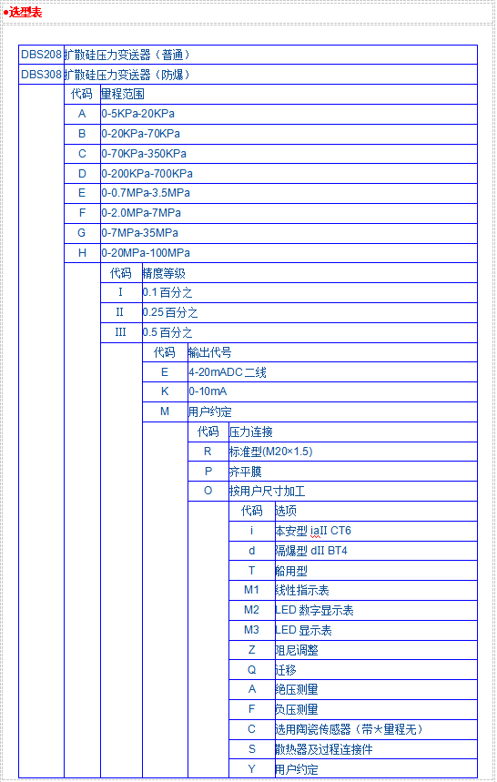 DBS208、308系列壓力變送器