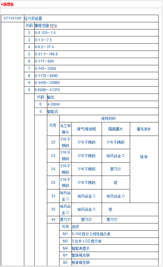 JK1151SP負壓力變送器