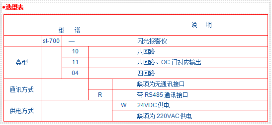 JK-700系列智能閃光報(bào)警儀