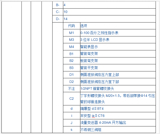 JK1151DP差壓變送器