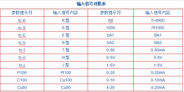 JK-100系列智能顯示調節儀